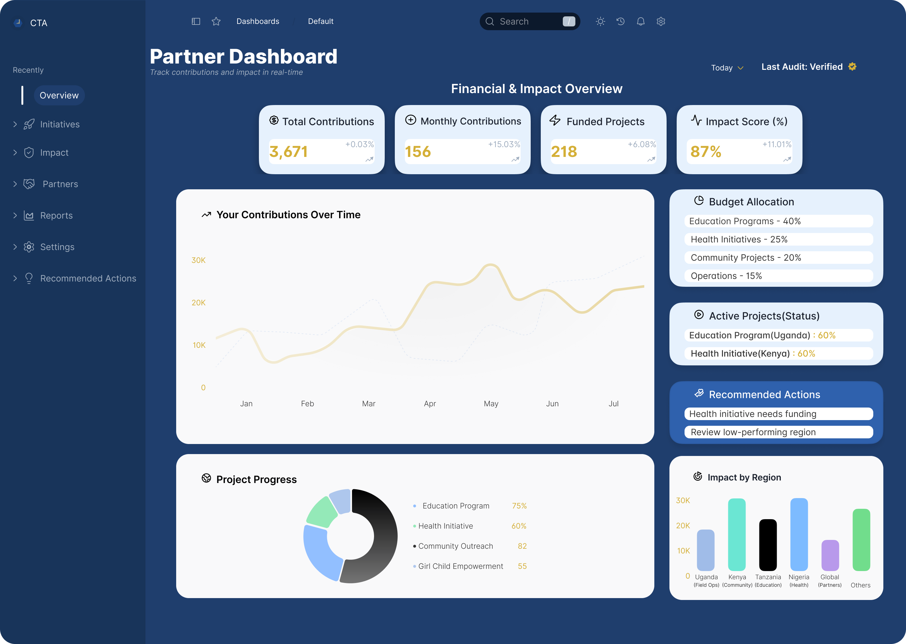 ImpactTrack Dashboard
